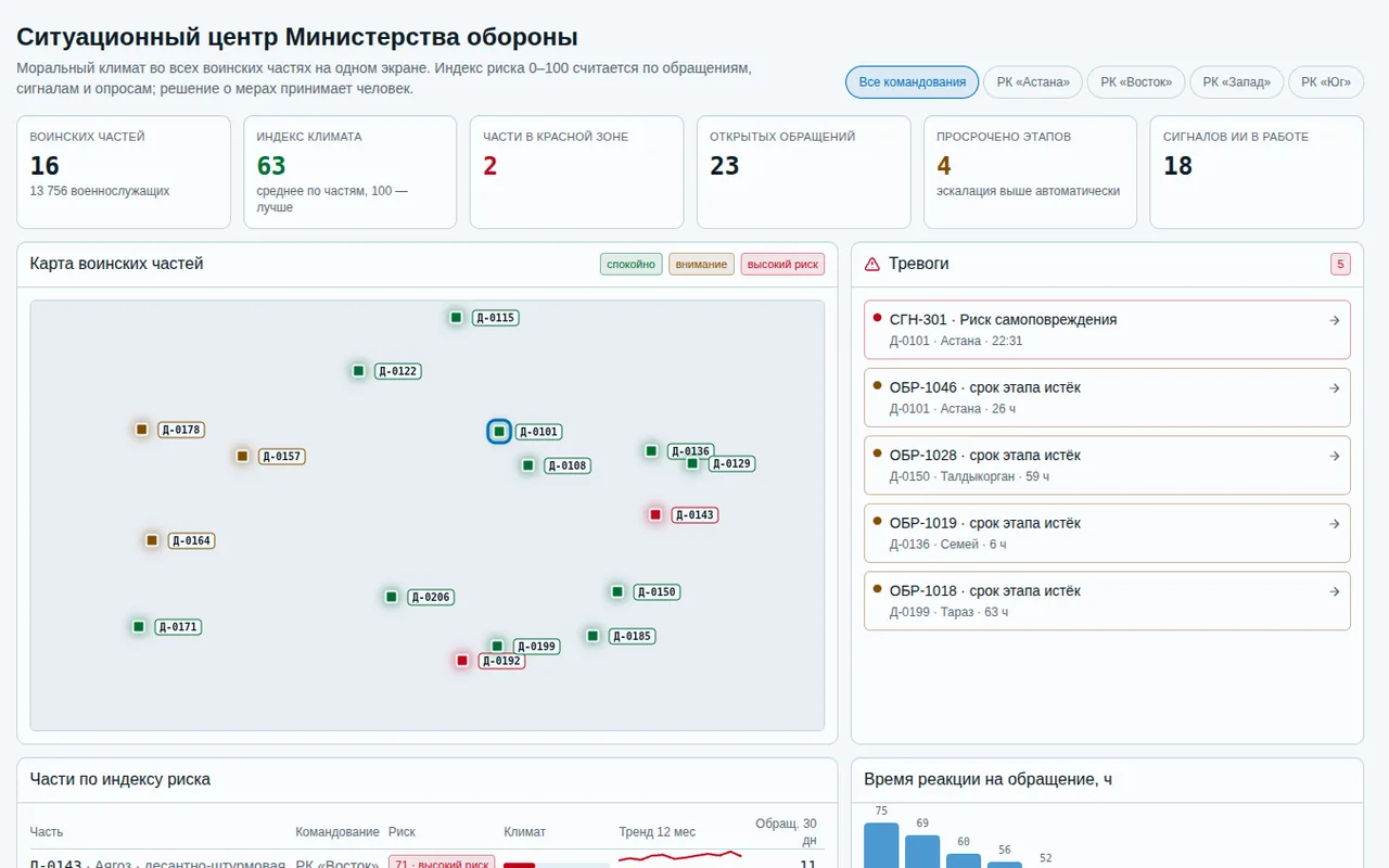 Ситуационный центр платформы: карта воинских частей и индекс морального климата